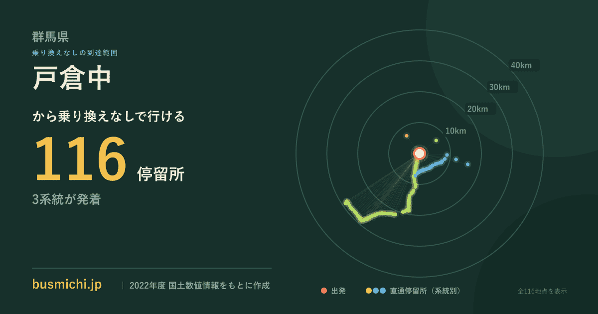 戸倉中バス停から直通で行ける停留所の概略図