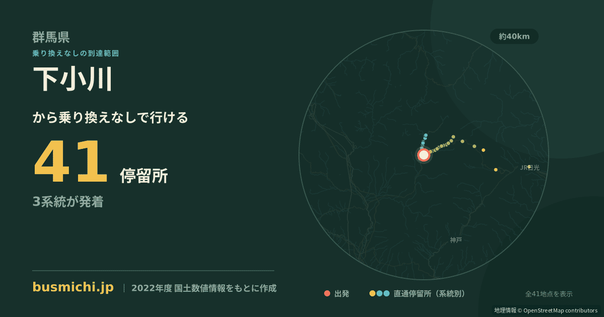 下小川バス停（片品村）から直通で行ける停留所の概略図