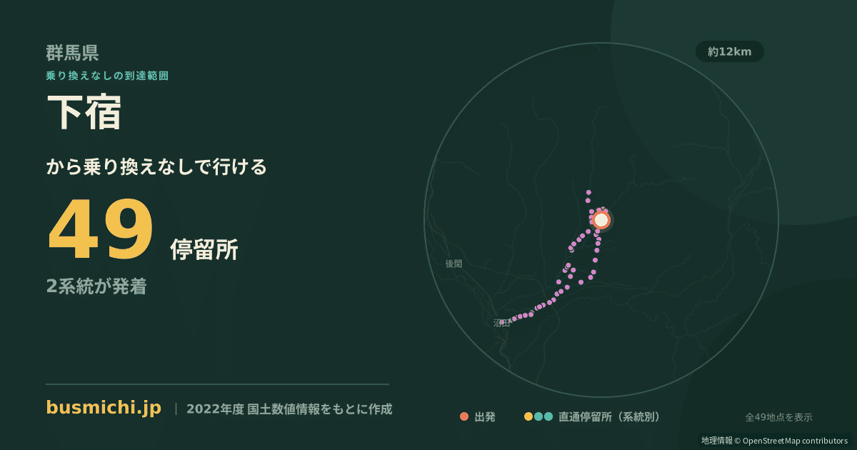 下宿バス停（川場村）から直通で行ける停留所の概略図