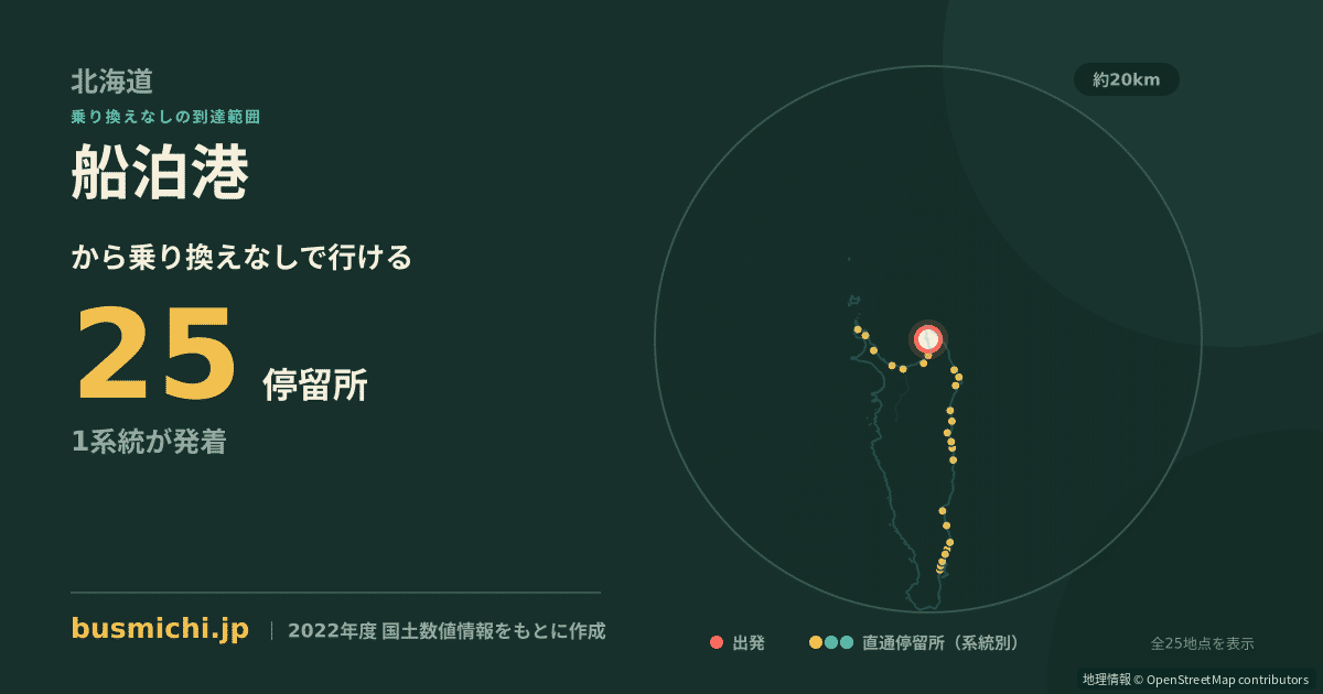 船泊港バス停から直通で行ける停留所の概略図