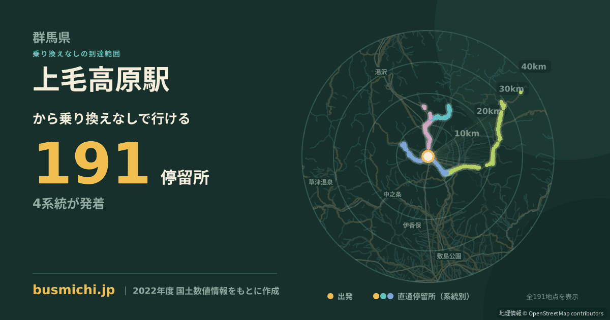上毛高原駅バス停から直通で行ける停留所の概略図