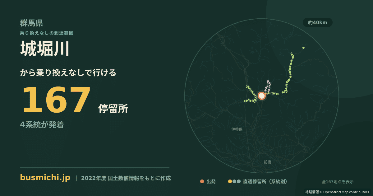 城堀川バス停から直通で行ける停留所の概略図