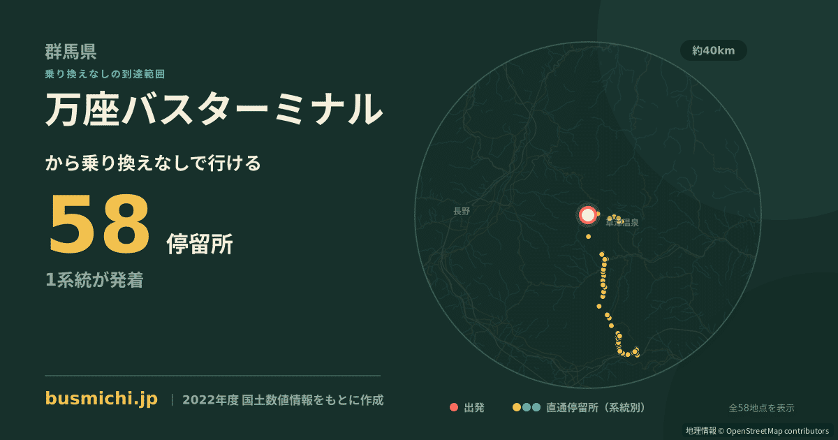 万座バスターミナルバス停から直通で行ける停留所の概略図