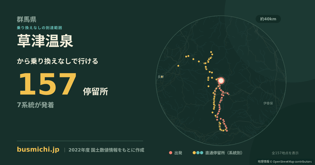 草津温泉バス停から直通で行ける停留所の概略図