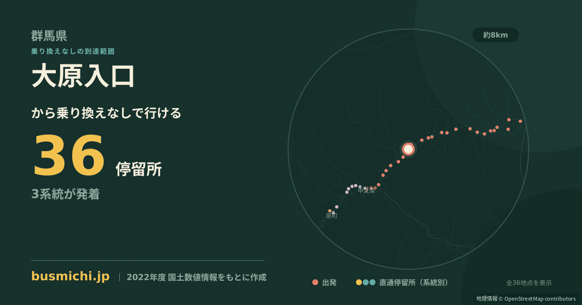 大原入口バス停（中之条町）から直通で行ける停留所の概略図