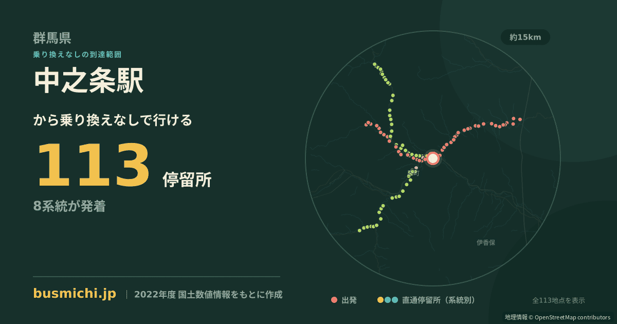 中之条駅バス停から直通で行ける停留所の概略図