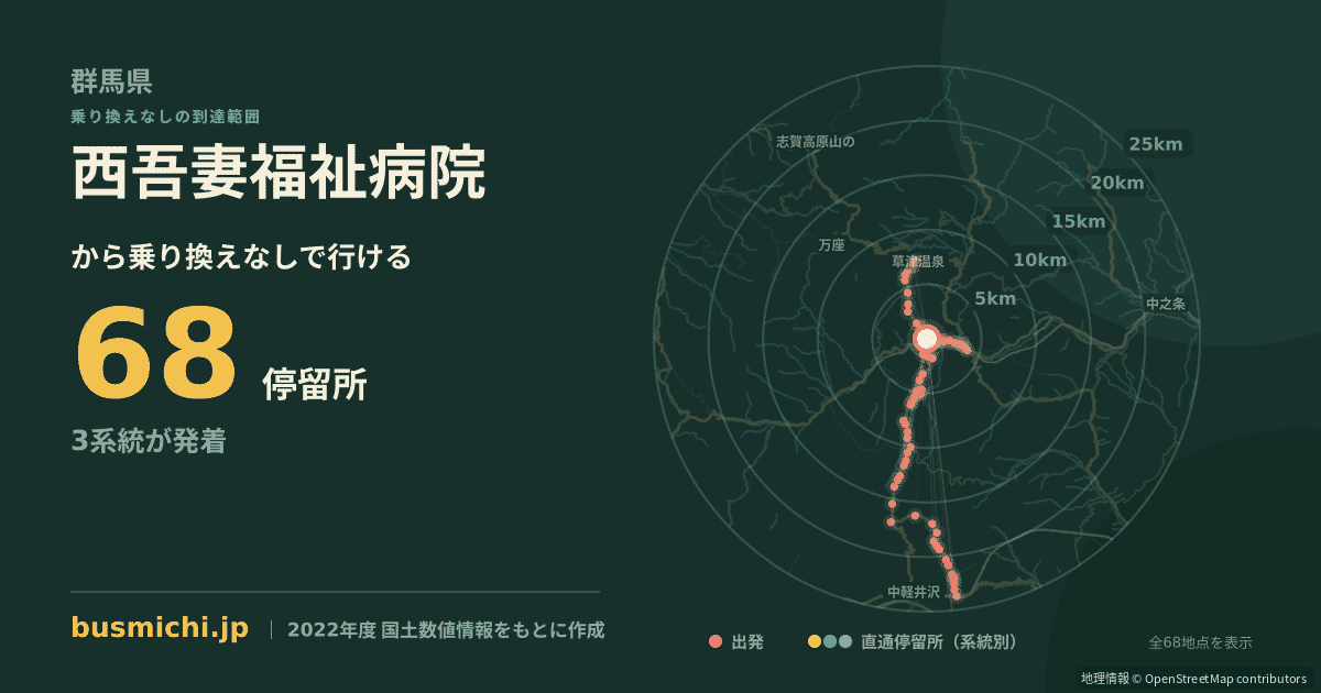 西吾妻福祉病院バス停から直通で行ける停留所の概略図