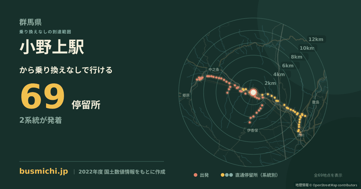 小野上駅バス停から直通で行ける停留所の概略図