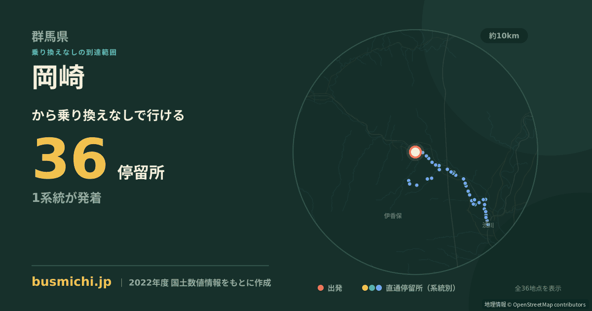 岡崎バス停（東吾妻町）から直通で行ける停留所の概略図