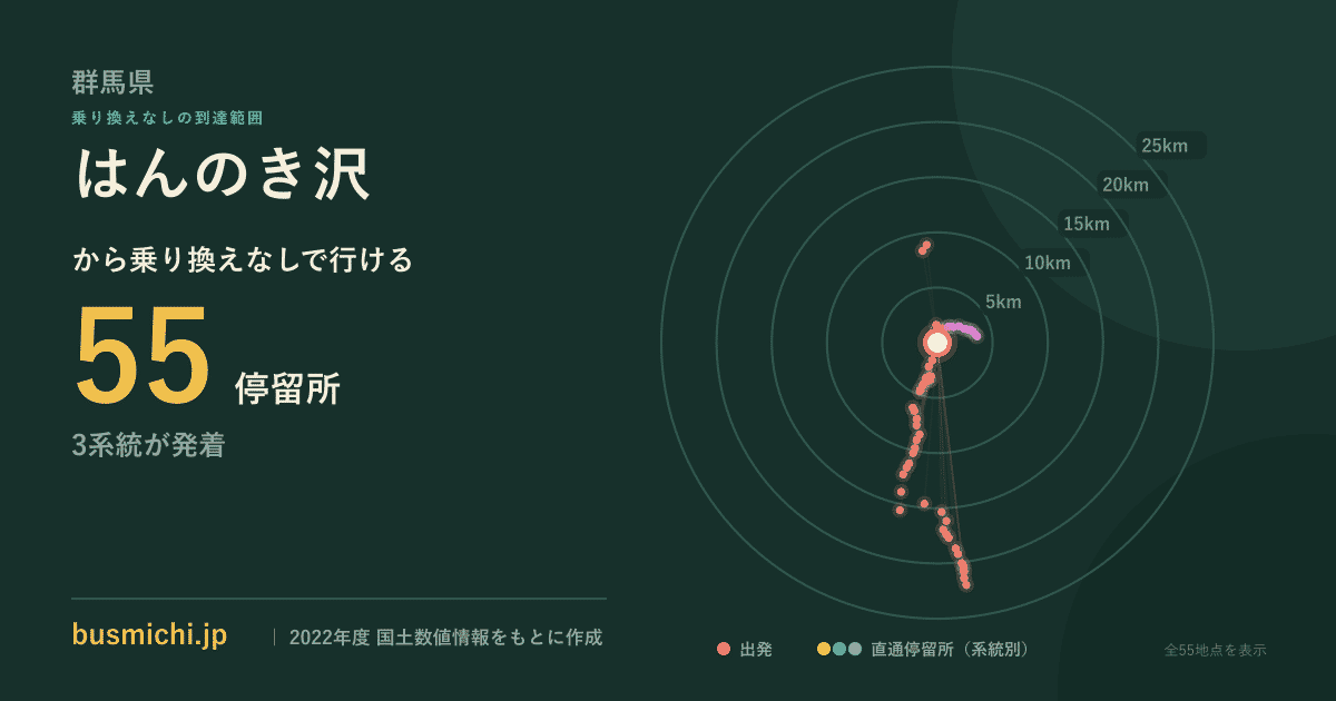 はんのき沢バス停から直通で行ける停留所の概略図
