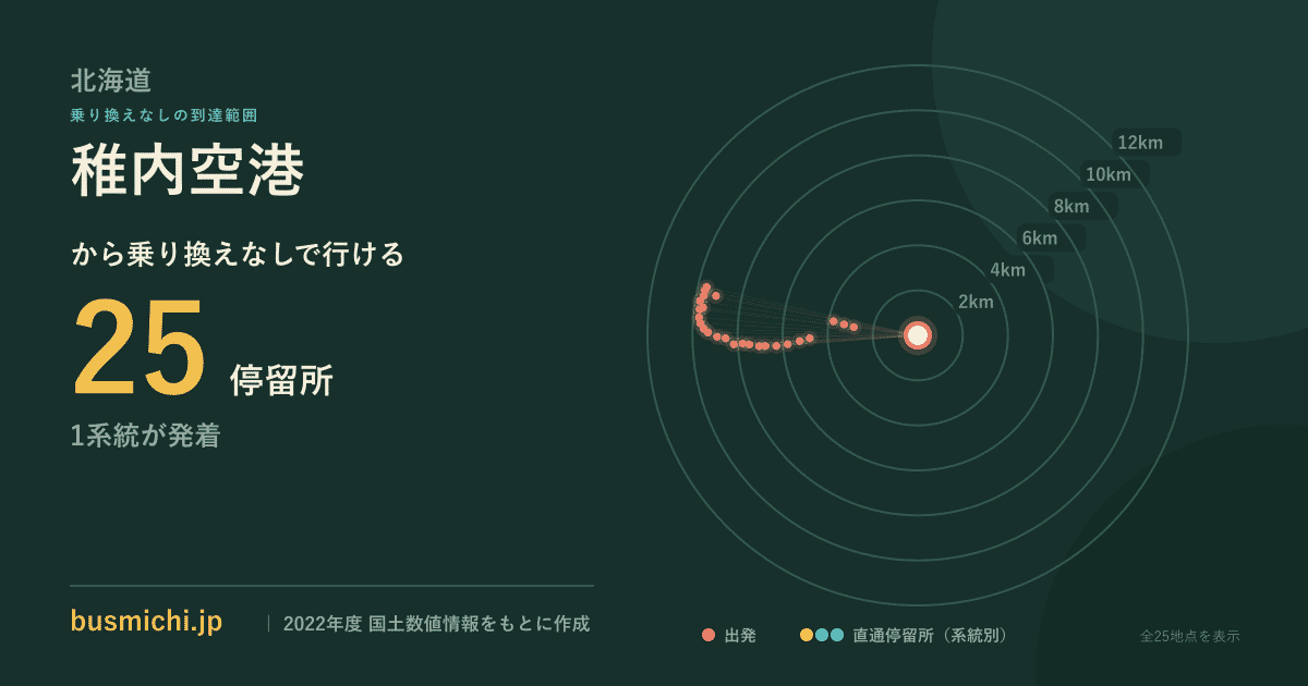 稚内空港バス停から直通で行ける停留所の概略図