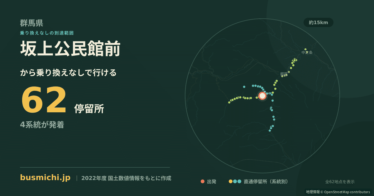 坂上公民館前バス停から直通で行ける停留所の概略図