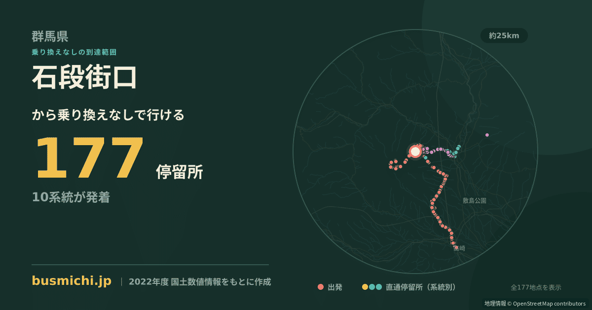 石段街口バス停から直通で行ける停留所の概略図