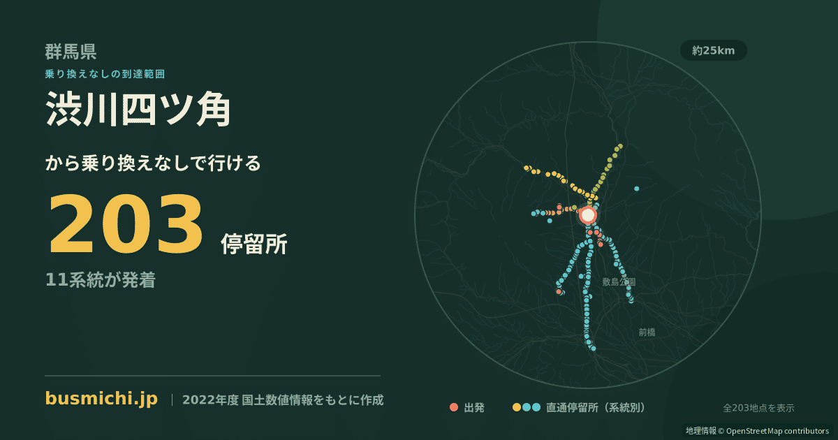 渋川四ツ角バス停から直通で行ける停留所の概略図