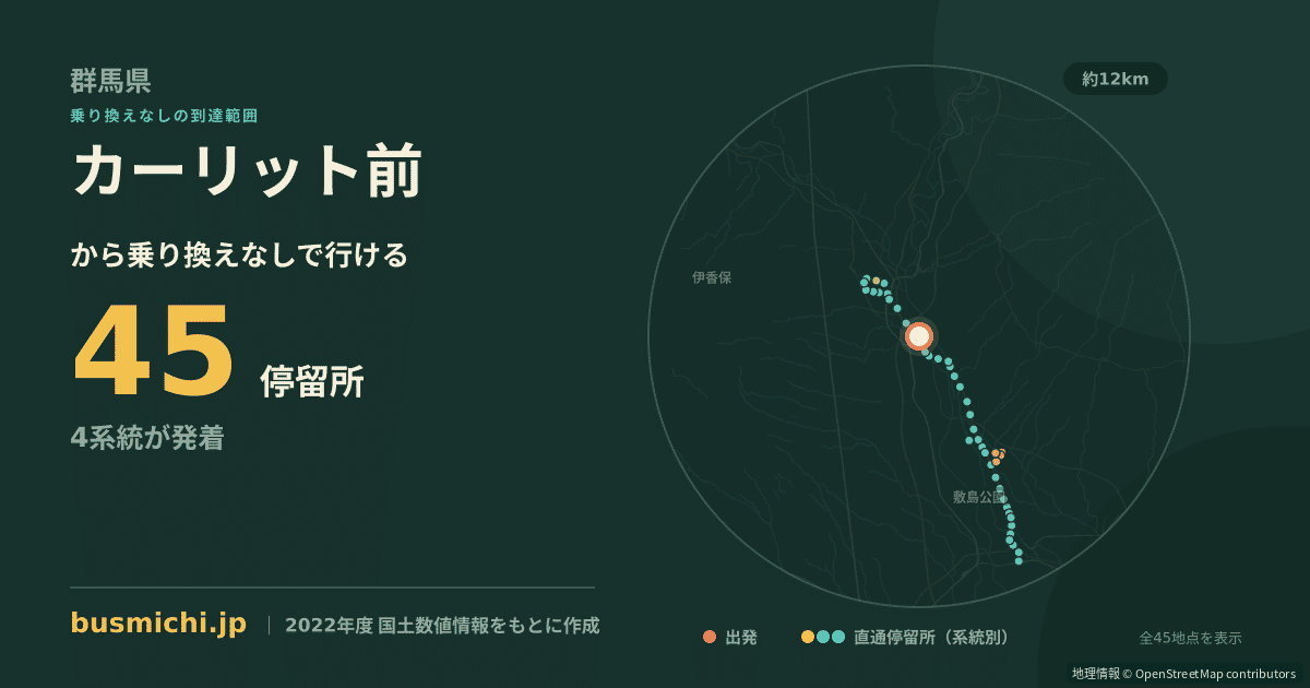 カーリット前バス停から直通で行ける停留所の概略図