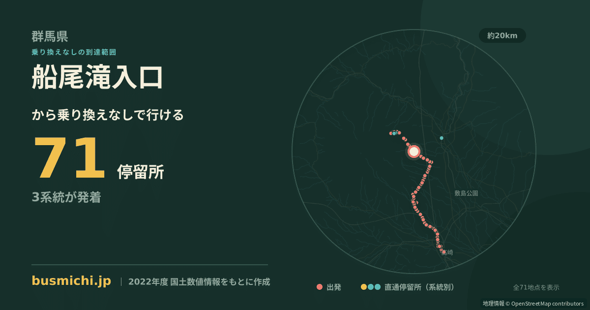 船尾滝入口バス停から直通で行ける停留所の概略図
