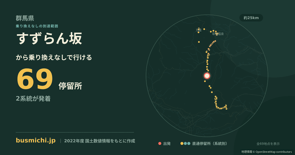 すずらん坂バス停から直通で行ける停留所の概略図