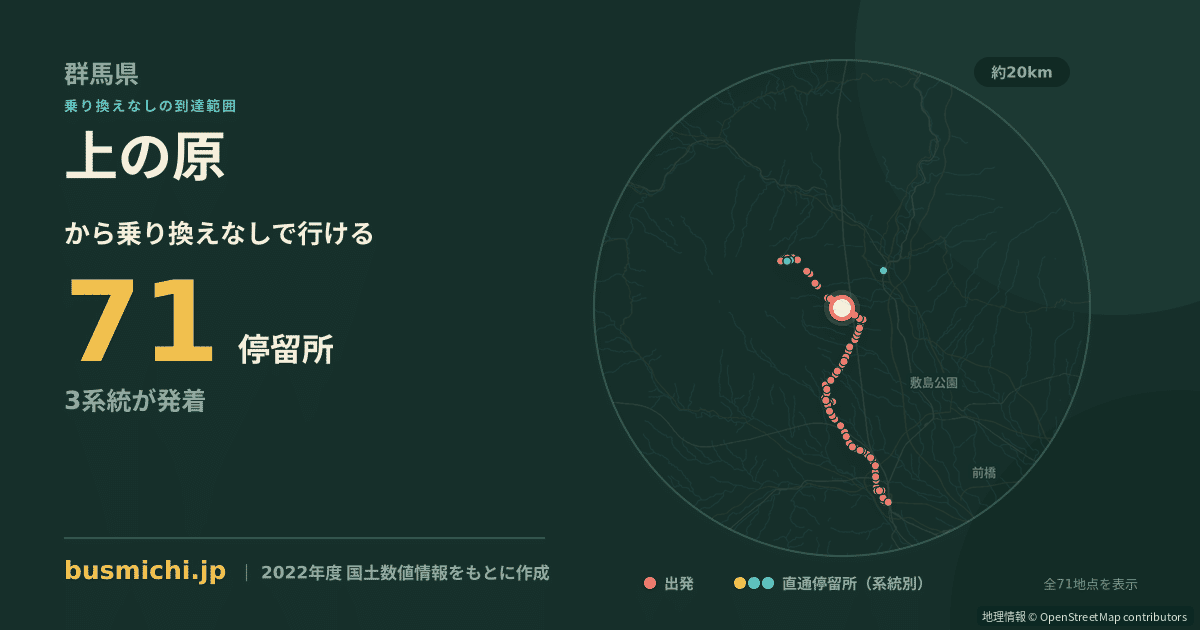 上の原バス停（吉岡町）から直通で行ける停留所の概略図