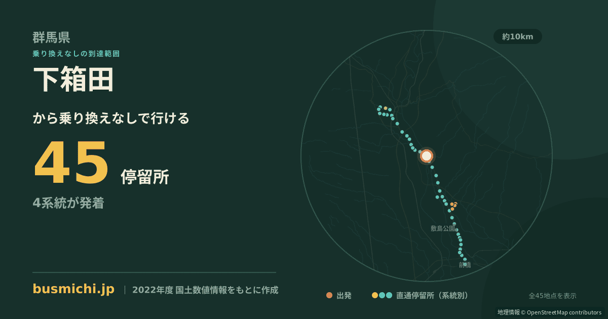 下箱田バス停から直通で行ける停留所の概略図