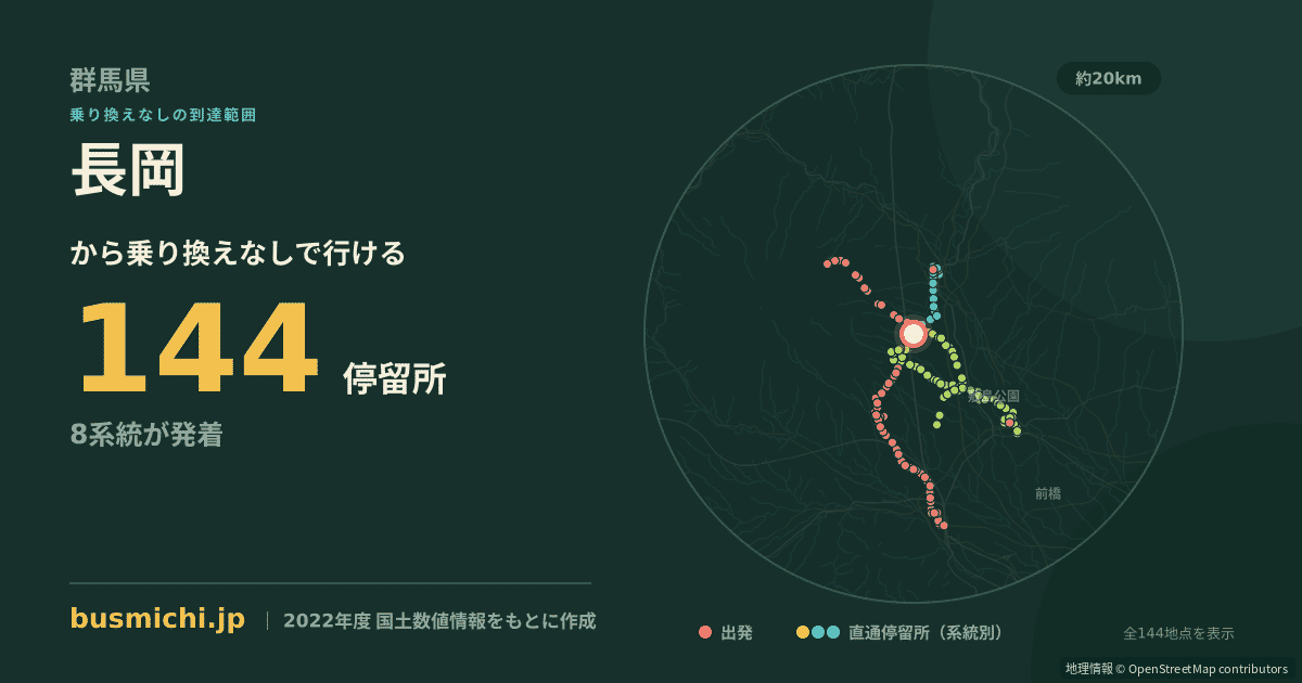 長岡バス停（榛東村）から直通で行ける停留所の概略図