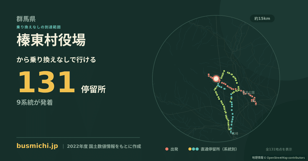 榛東村役場バス停から直通で行ける停留所の概略図