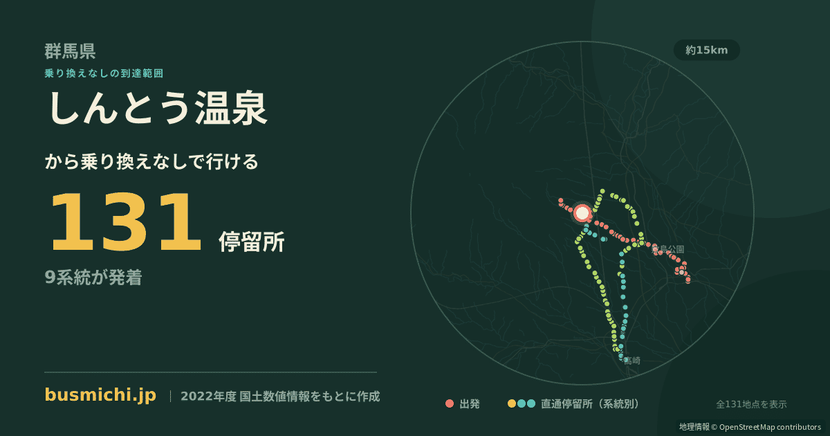 しんとう温泉バス停から直通で行ける停留所の概略図