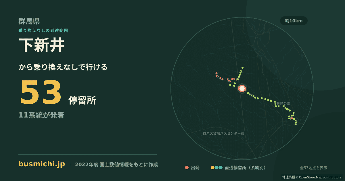 下新井バス停から直通で行ける停留所の概略図