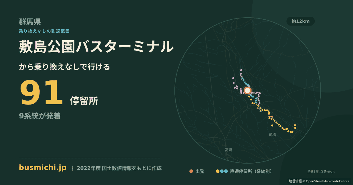 敷島公園バスターミナルバス停から直通で行ける停留所の概略図