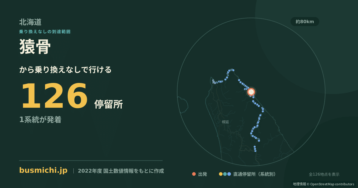 猿骨バス停から直通で行ける停留所の概略図
