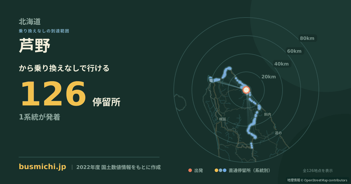 芦野バス停（猿払村）から直通で行ける停留所の概略図