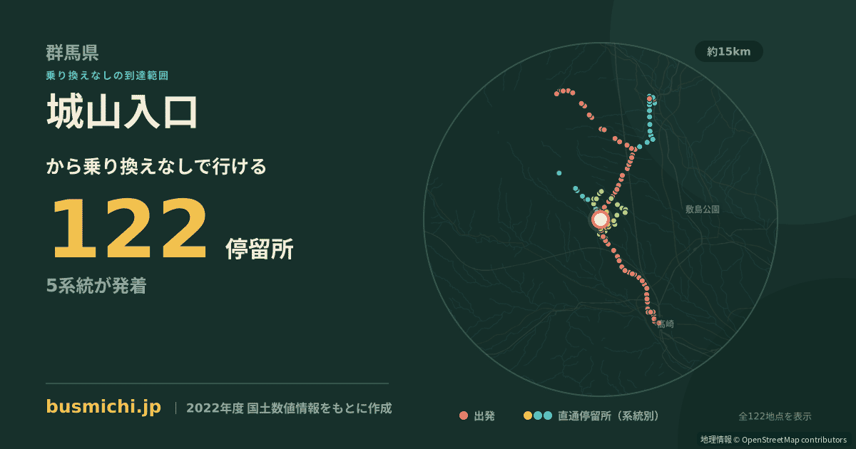 城山入口バス停（高崎市）から直通で行ける停留所の概略図