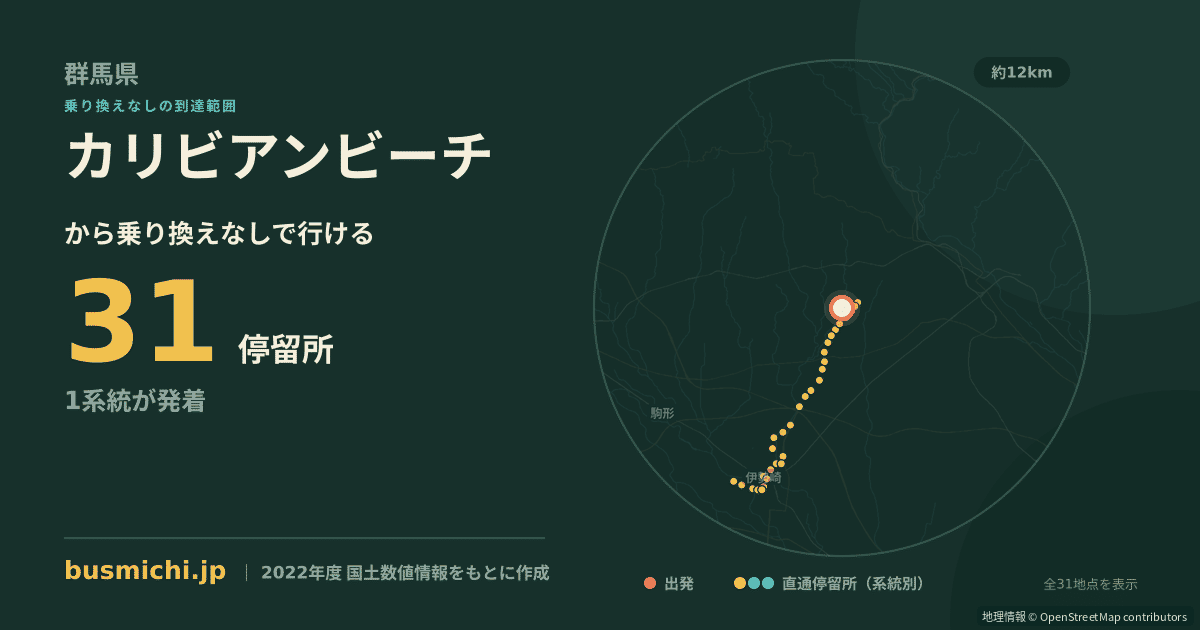 カリビアンビーチバス停から直通で行ける停留所の概略図