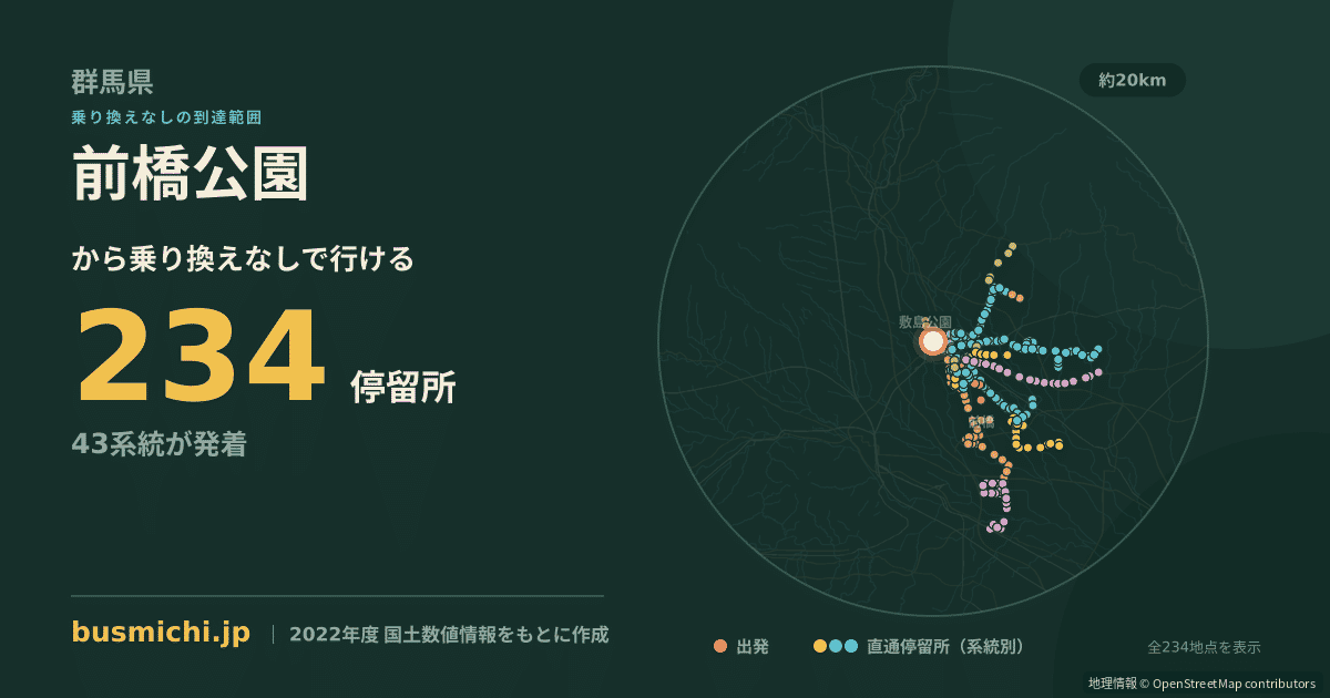 前橋公園バス停から直通で行ける停留所の概略図