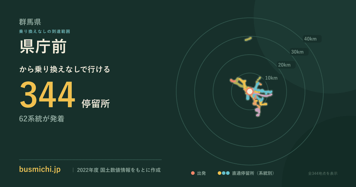県庁前バス停（群馬県）から直通で行ける停留所の概略図