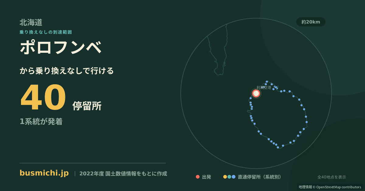 ポロフンベバス停から直通で行ける停留所の概略図
