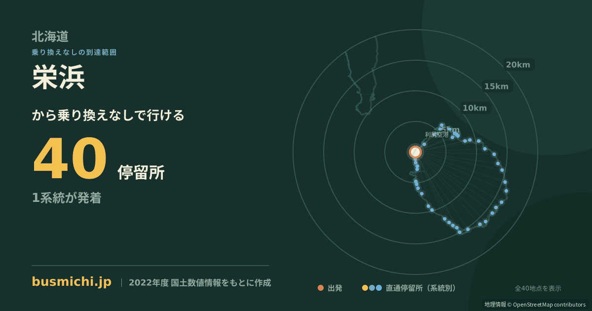 栄浜バス停（利尻町）から直通で行ける停留所の概略図