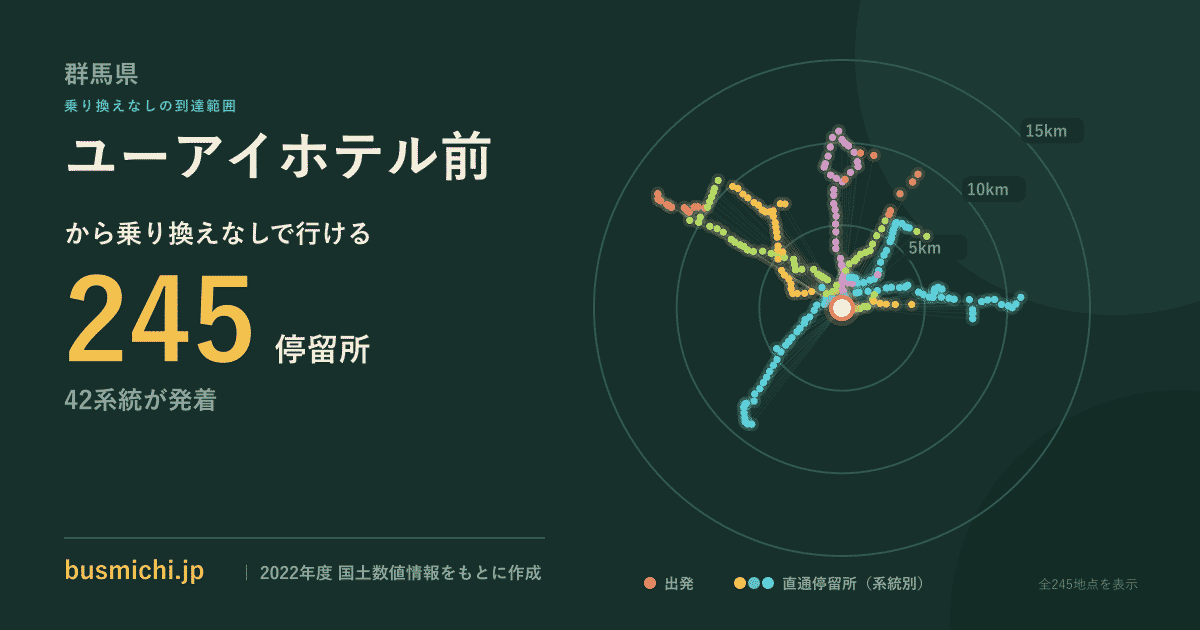 ユーアイホテル前バス停から直通で行ける停留所の概略図