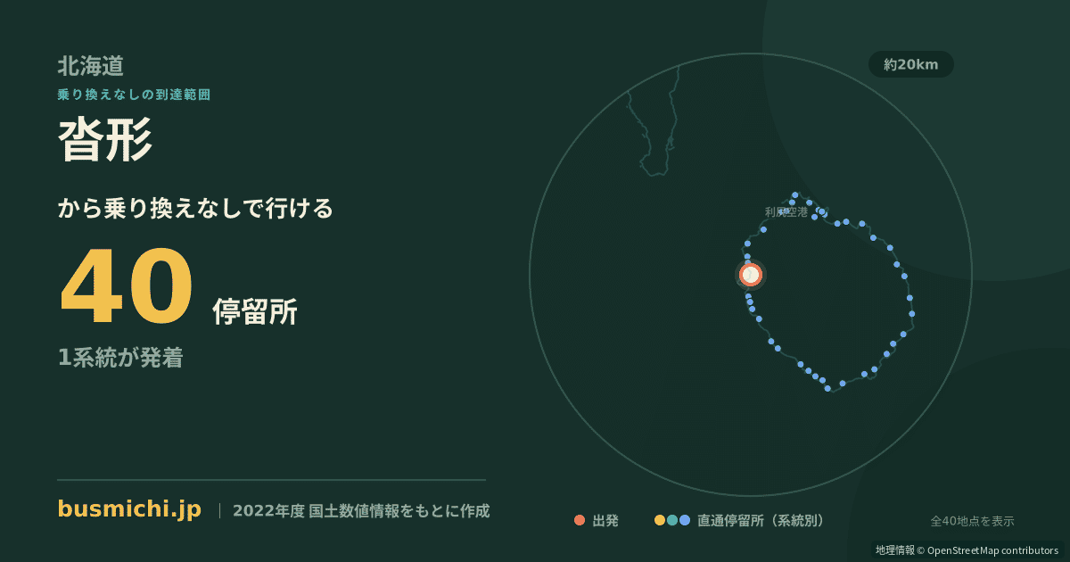 沓形バス停から直通で行ける停留所の概略図