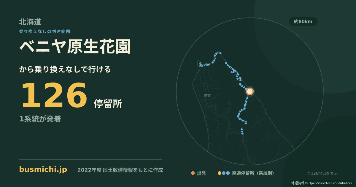 ベニヤ原生花園バス停から直通で行ける停留所の概略図