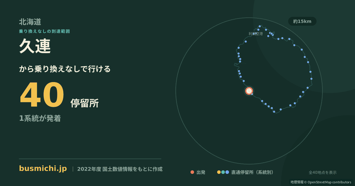 久連バス停（利尻町）から直通で行ける停留所の概略図