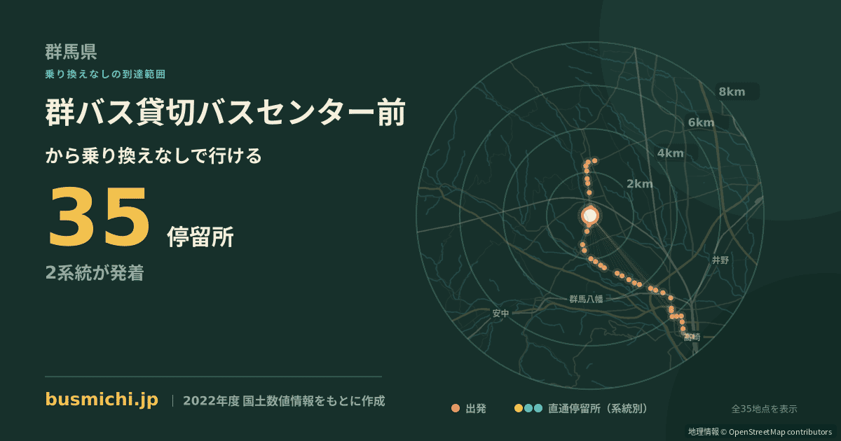 群バス貸切バスセンター前バス停から直通で行ける停留所の概略図