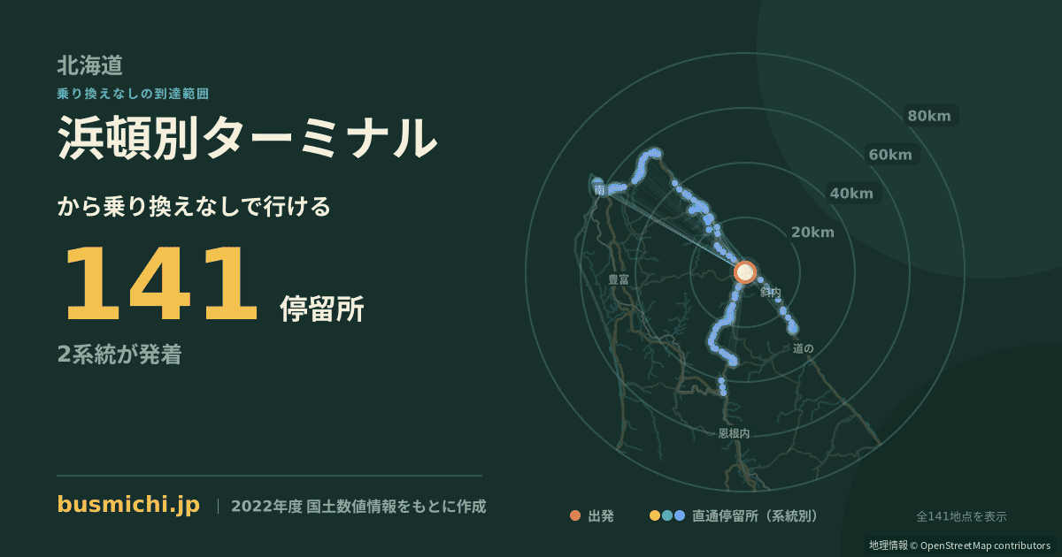 浜頓別ターミナルバス停から直通で行ける停留所の概略図