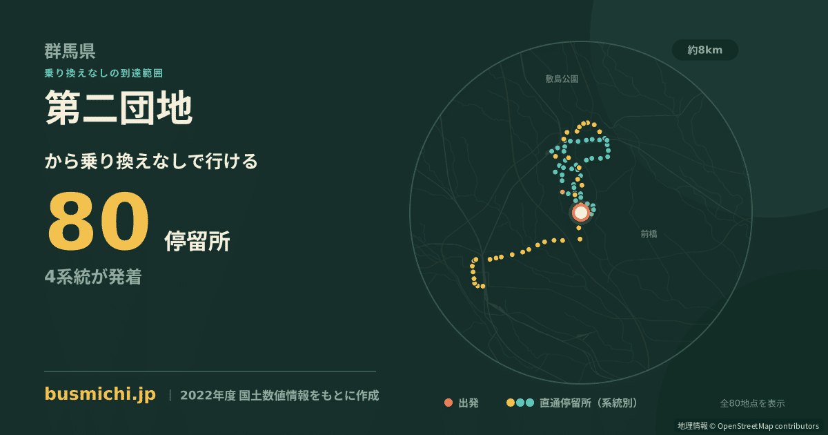第二団地バス停（高崎市）から直通で行ける停留所の概略図