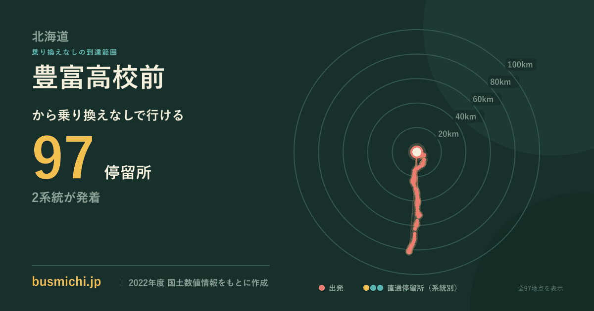 豊富高校前バス停から直通で行ける停留所の概略図