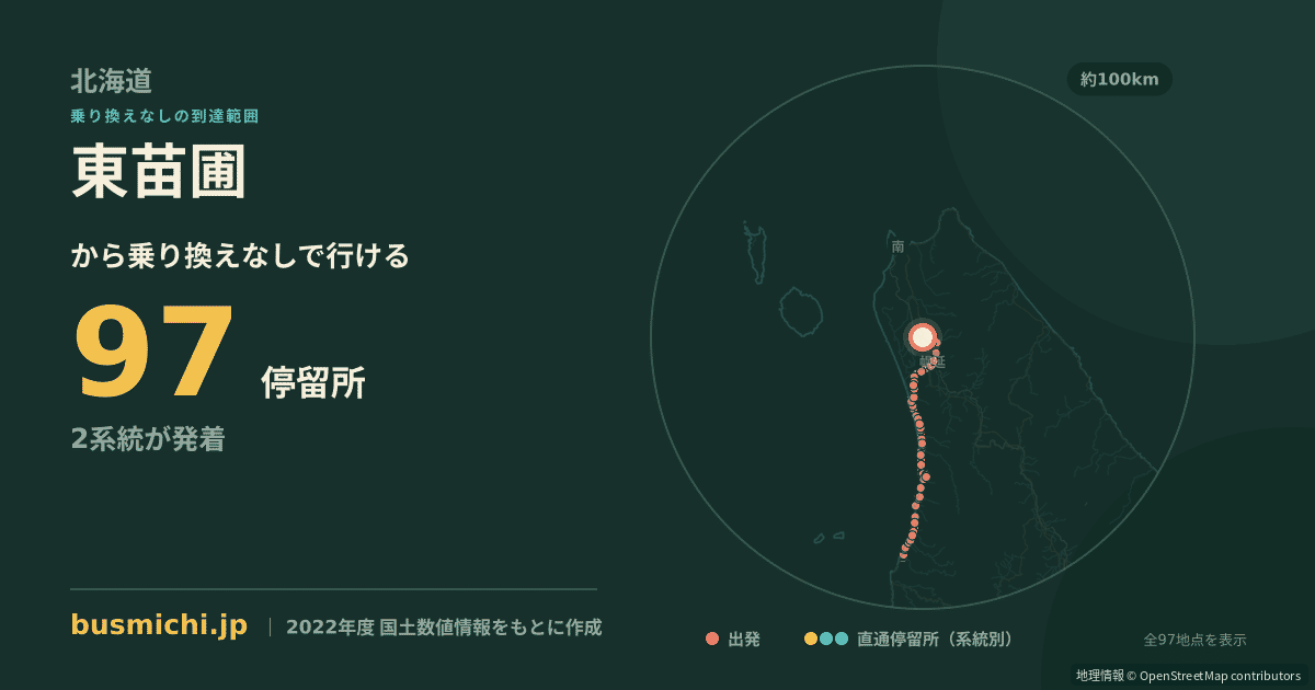 東苗圃バス停から直通で行ける停留所の概略図