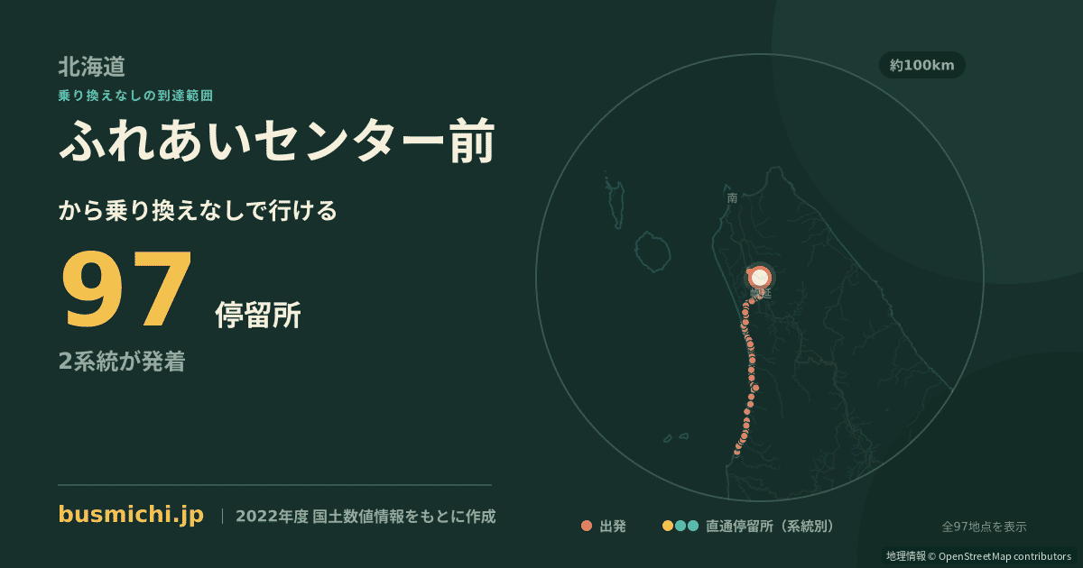 ふれあいセンター前バス停（豊富町）から直通で行ける停留所の概略図