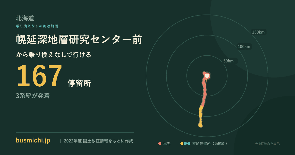 幌延深地層研究センター前バス停から直通で行ける停留所の概略図