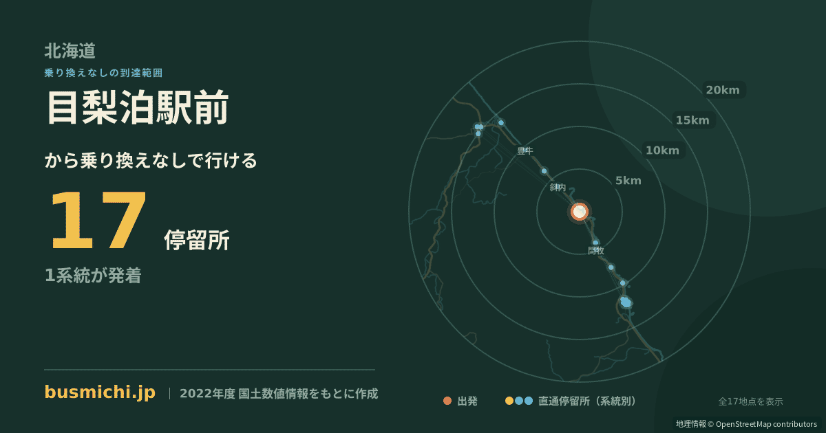 目梨泊駅前バス停から直通で行ける停留所の概略図