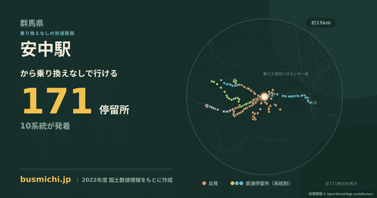 安中駅バス停から直通で行ける停留所の概略図