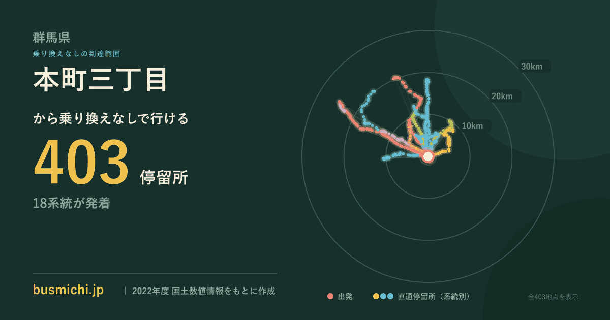 本町三丁目バス停（群馬県）から直通で行ける停留所の概略図
